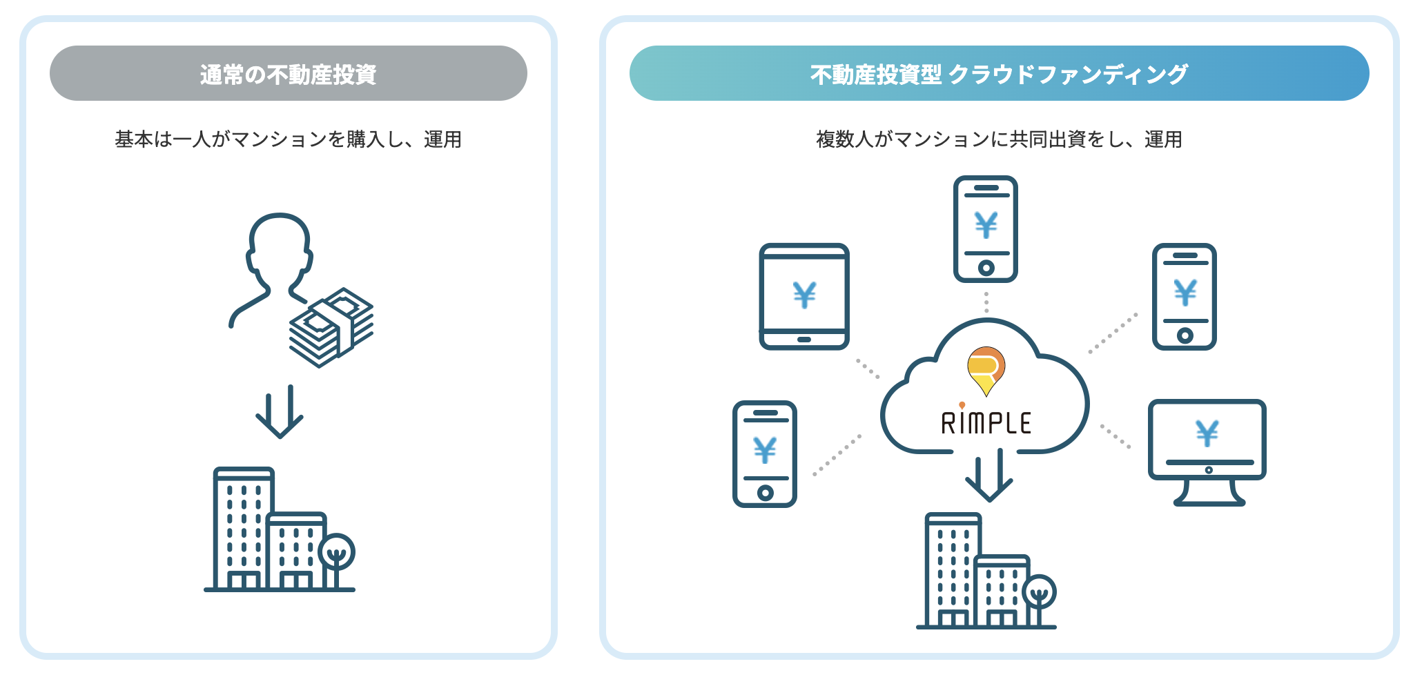 Rimpleの仕組み