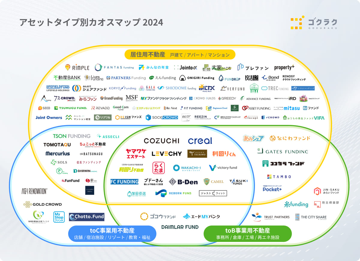 カオスマップ2024（アセットタイプ別）