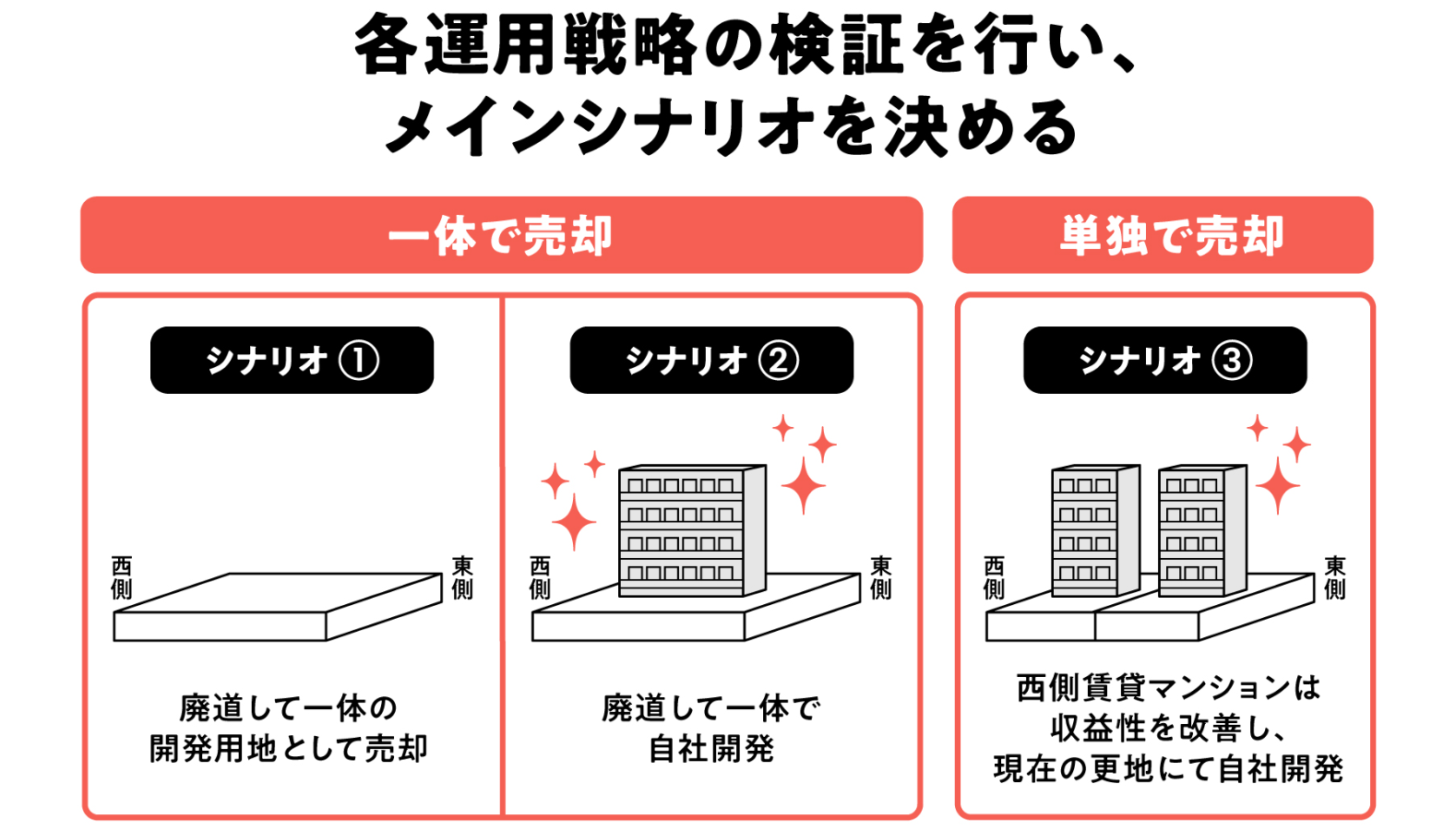 COZUCHIのシナリオづくり