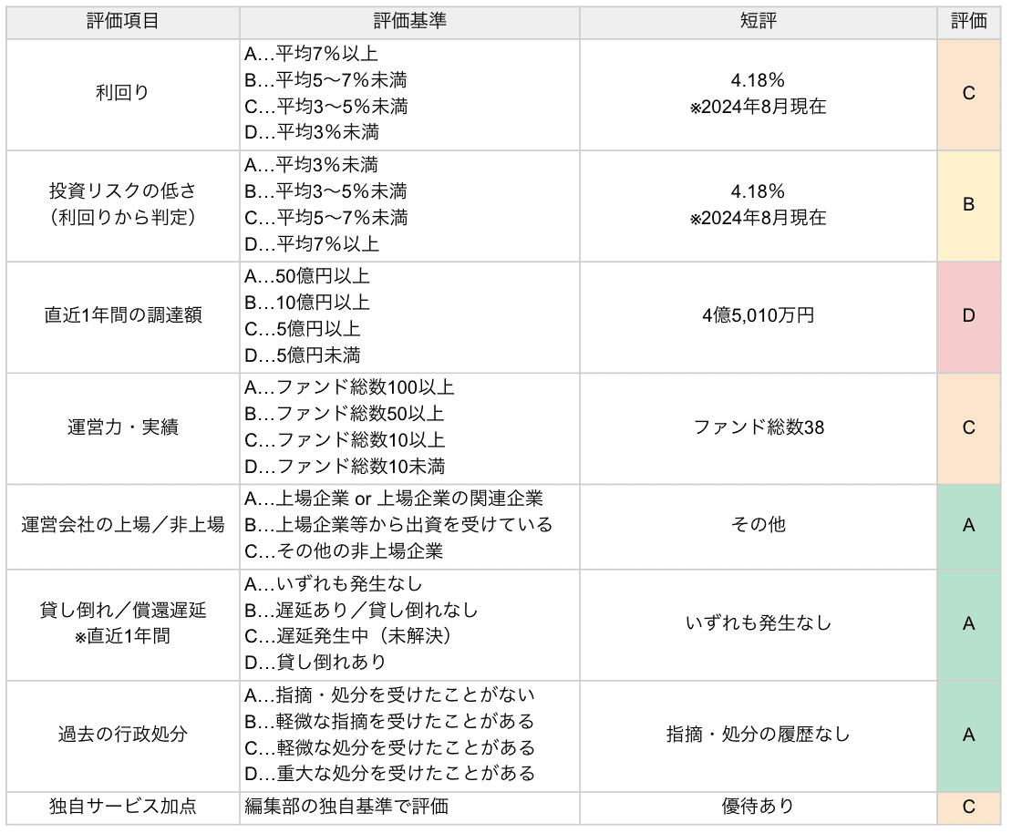 ハロー！RENOVATIONの評価