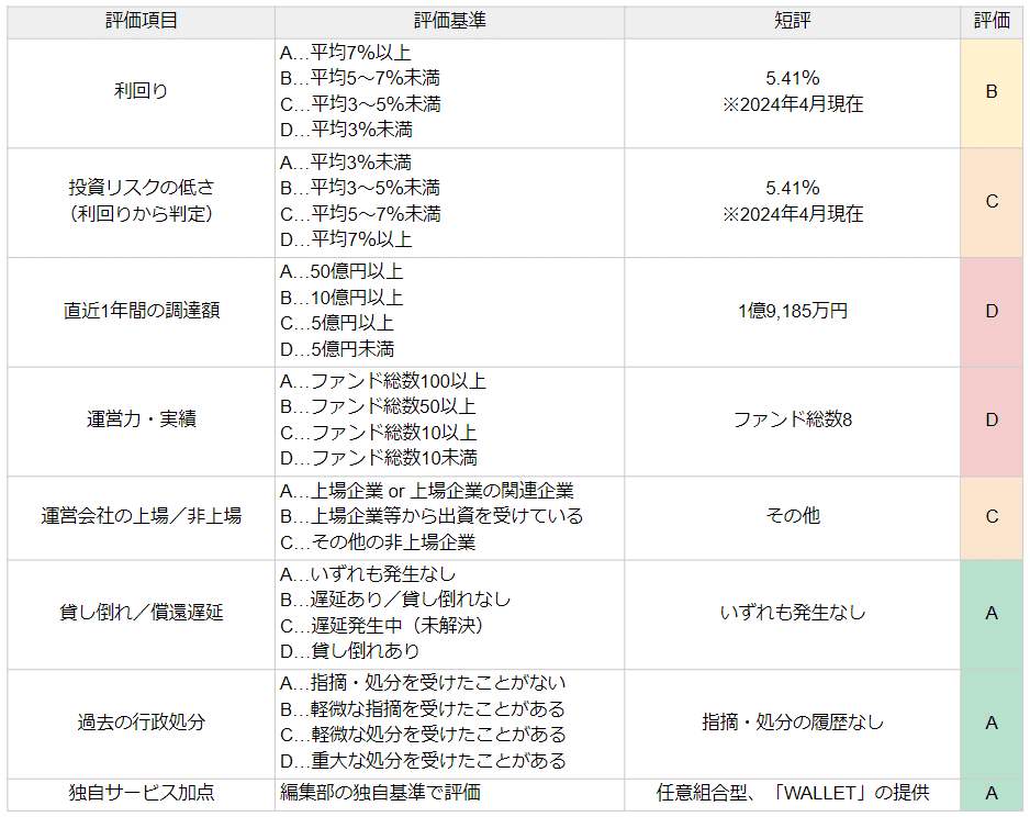 SOLSの評価