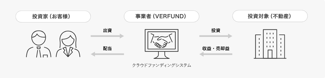 VERFUNDの仕組み