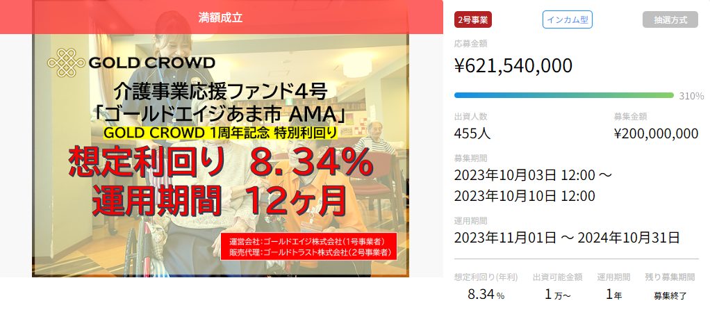 ゴールドクラウドの2億円超えファンド