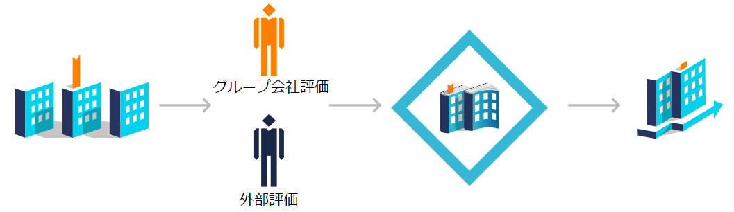 オーナーズブックの掲載フロー