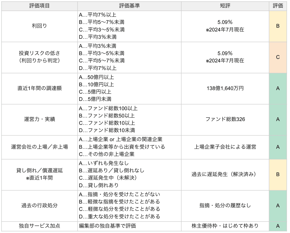 オーナーズブックの評価