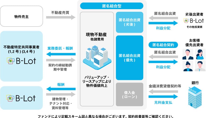 B-Denの仕組み