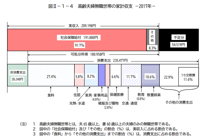 2,000万円の根拠とは？