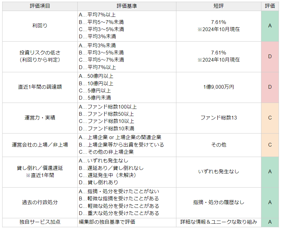 BATSUNAGUの評価