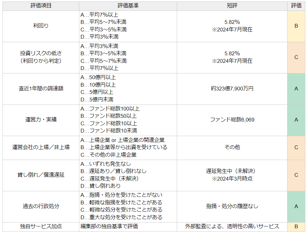 クラウドバンクの評価