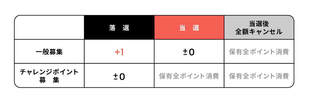 COZUCHIチャレンジプログラム