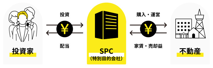 LEVECHYの仕組み