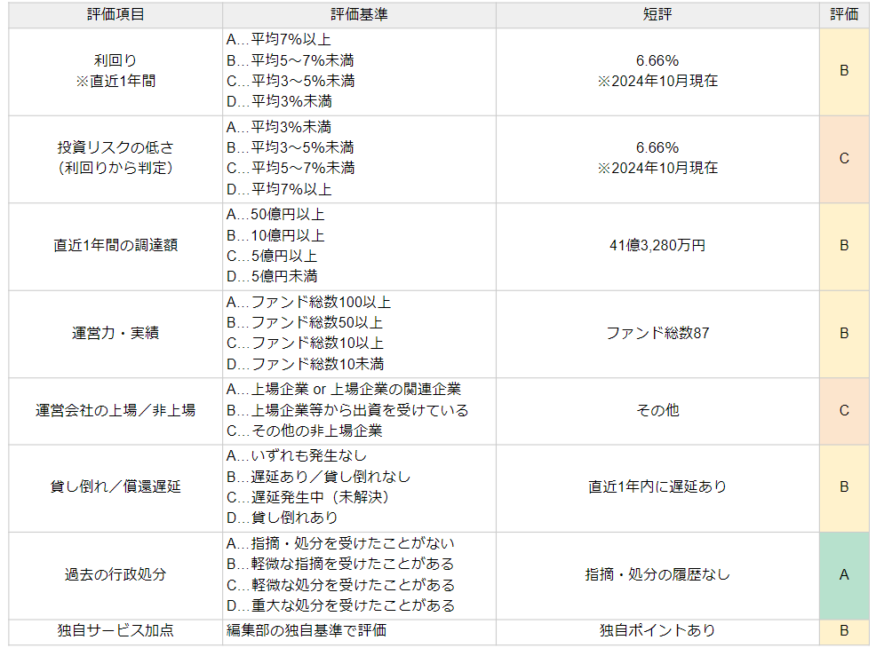 TOMOTAQUの評価