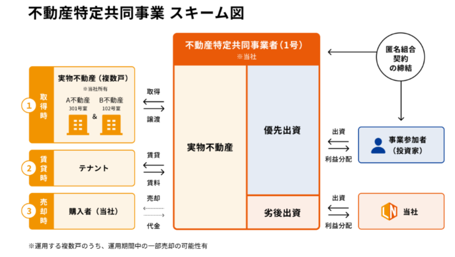 LSEEDの仕組み