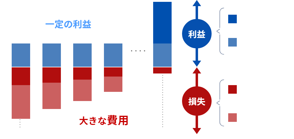 オペレーティングリース