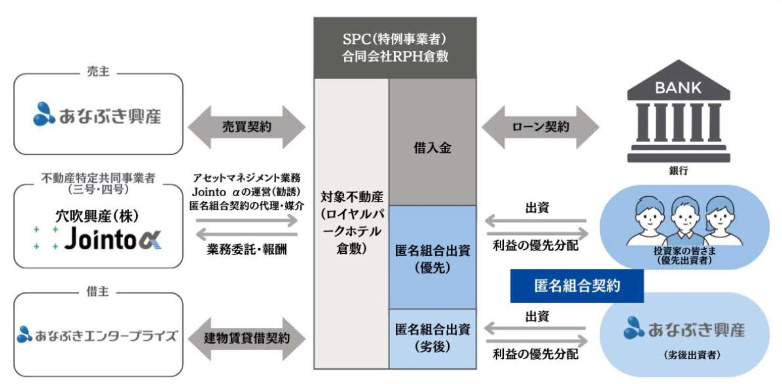 ジョイントアルファのSPCスキーム