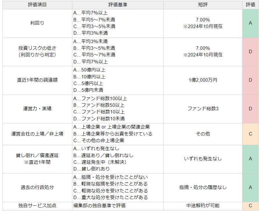 ビギナーズクラウドの評価