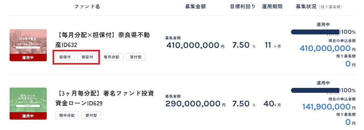 オルタナバンクの担保つき案件