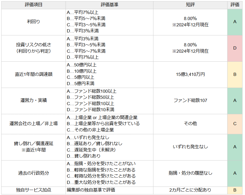 みんなの年金のレビュー