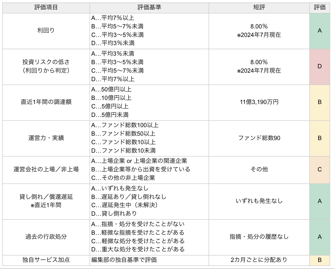 みんなの年金の評価