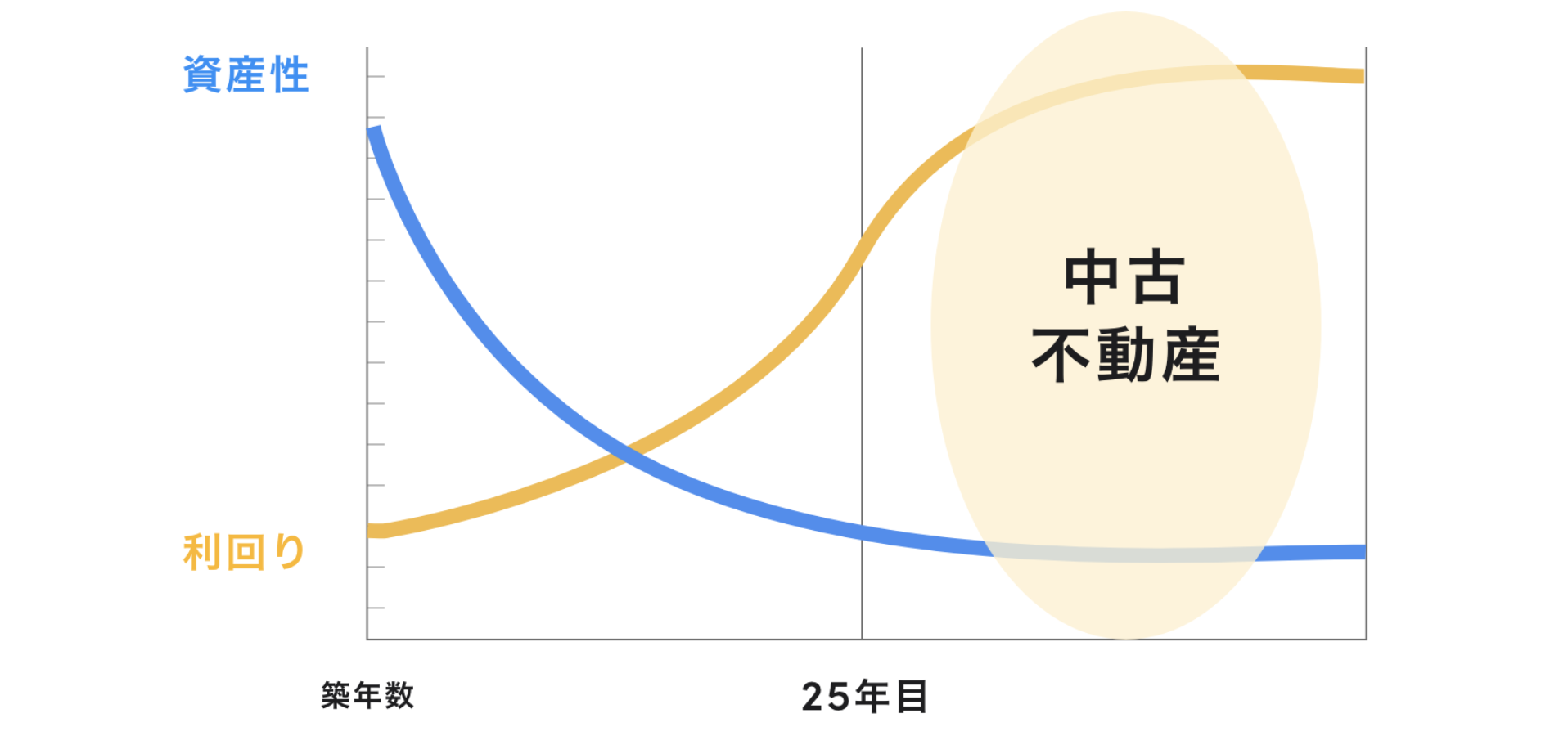 不動産BANKの案件