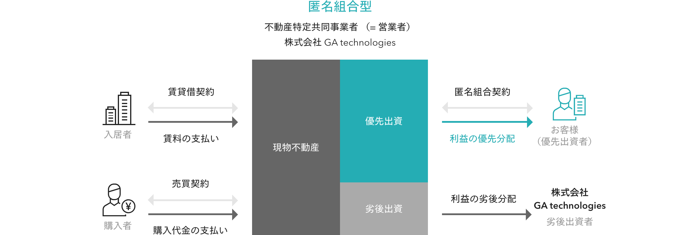 RENOSYの仕組み