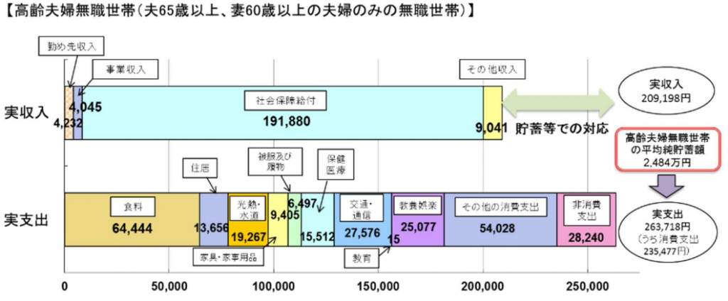 老後2,000万円問題の概要をおさらい