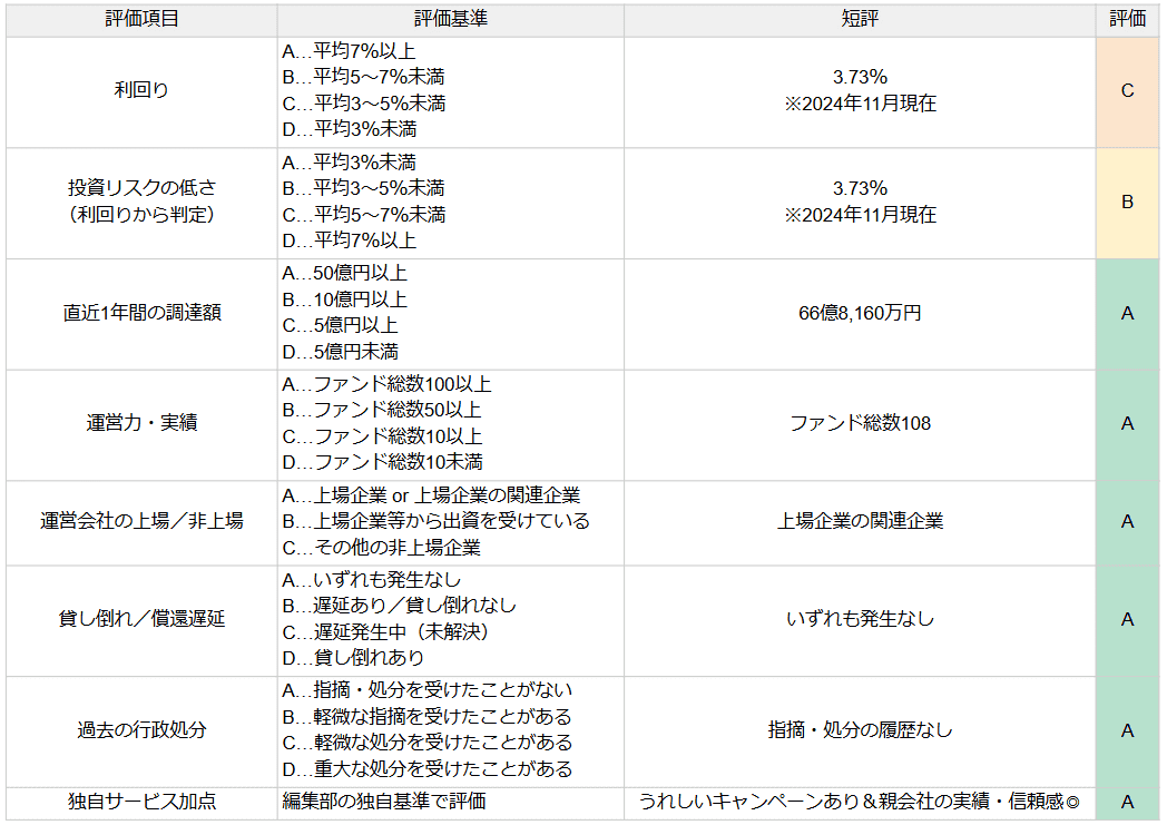 AGクラウドファンディング