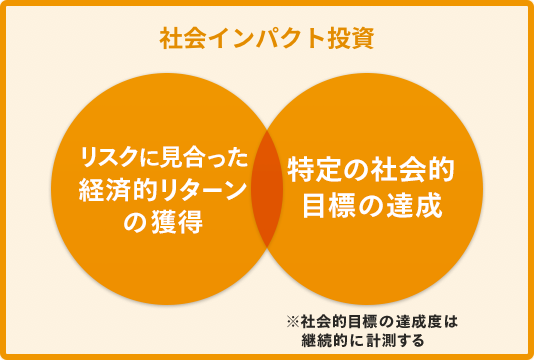 クラウドクレジットの社会的インパクト投資