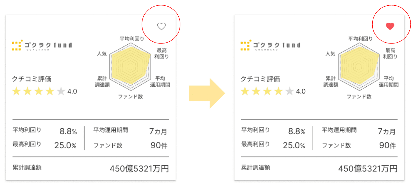 お気に入り機能