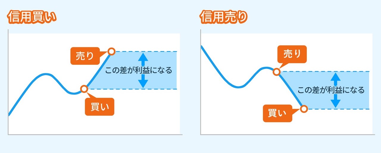 信用取引の売買の仕組み