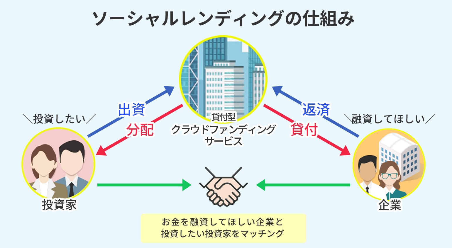 fundsの仕組み