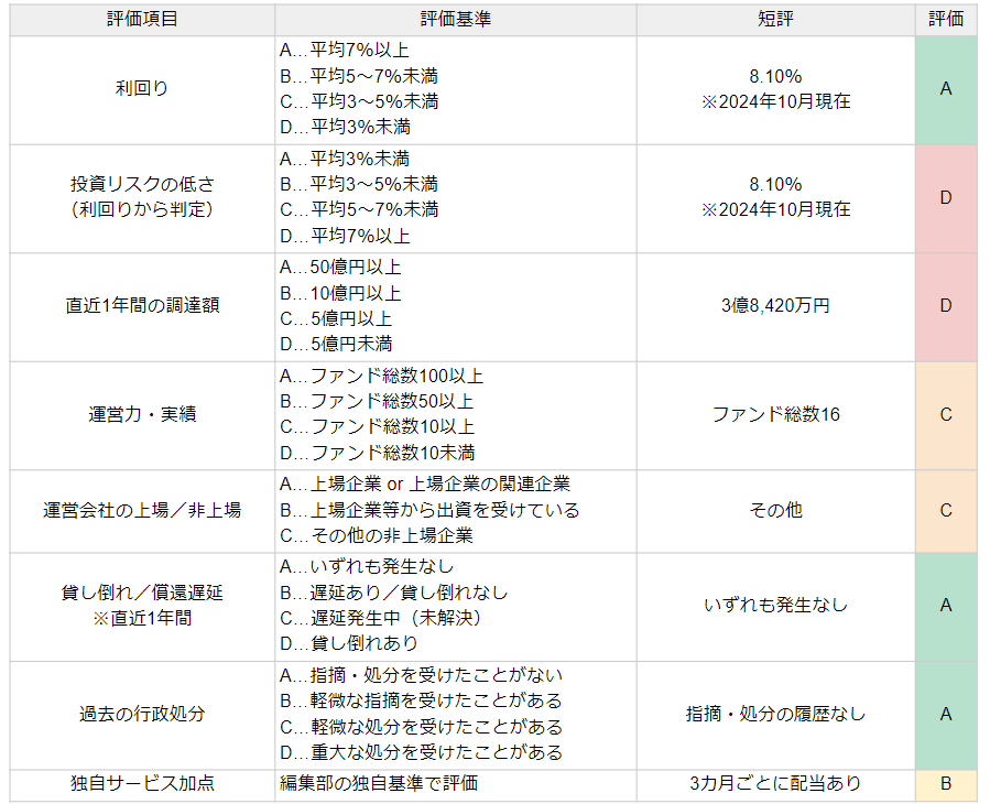 まにわくの評価