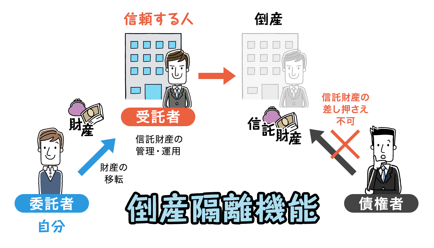 信託構造による倒産隔離の仕組み