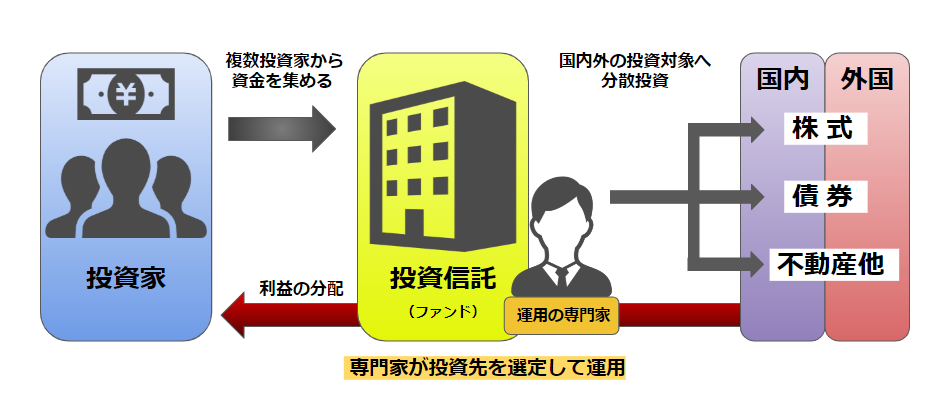 投資信託とは