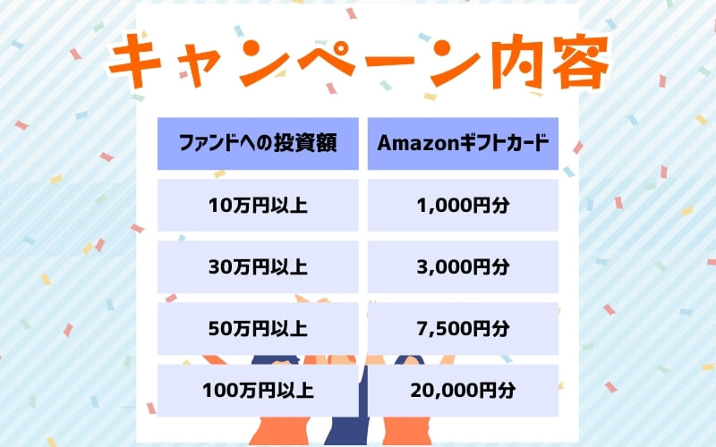 SOLSキャンペーン内容