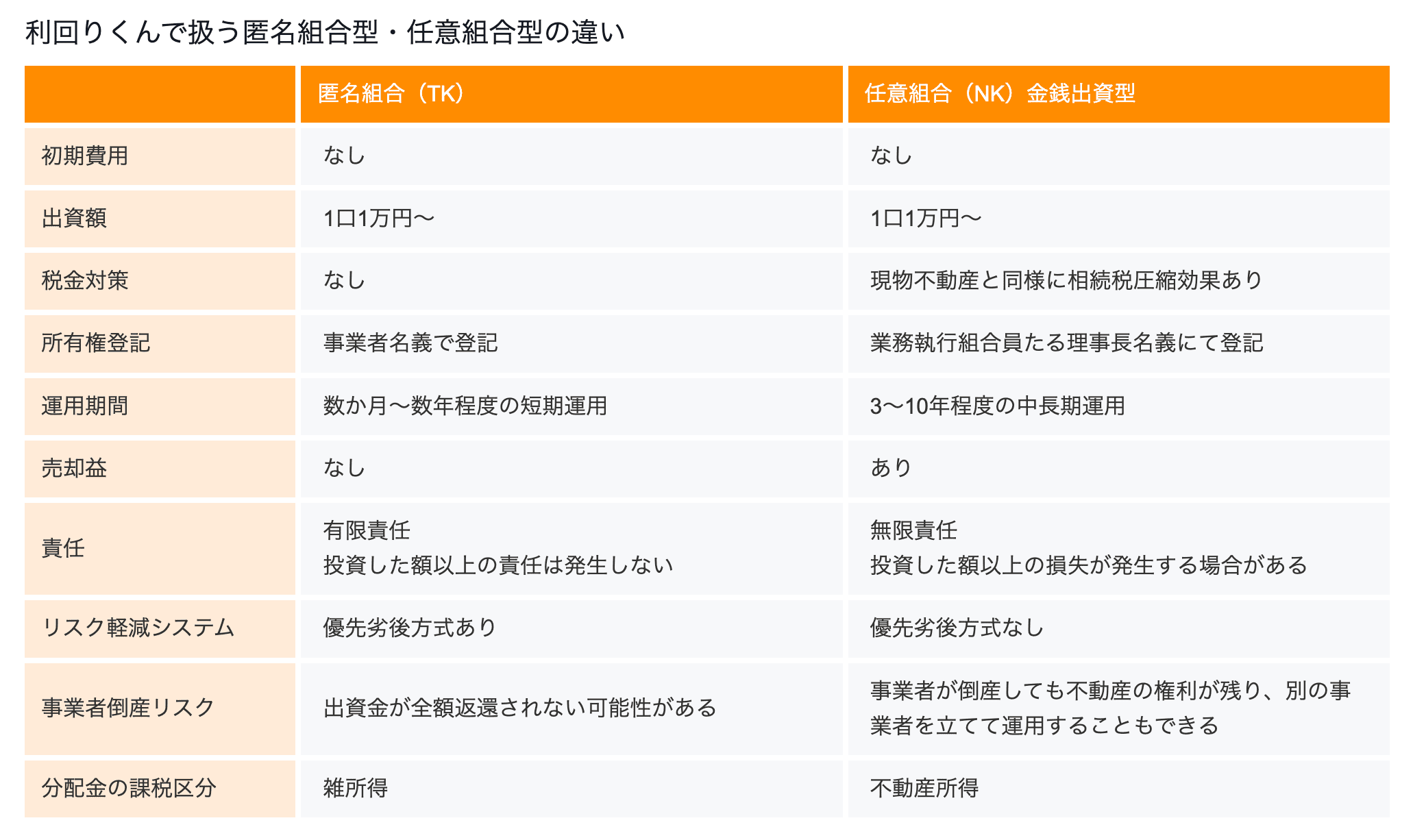 利回りくんの任意組合型ファンド