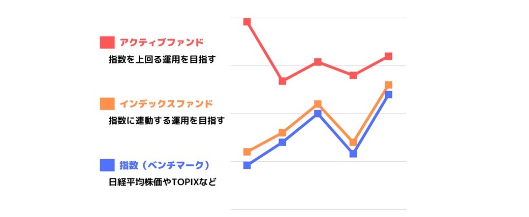 2. 運用方法