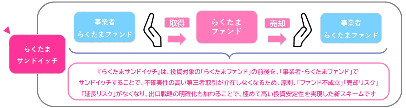 らくたまサンドイッチ