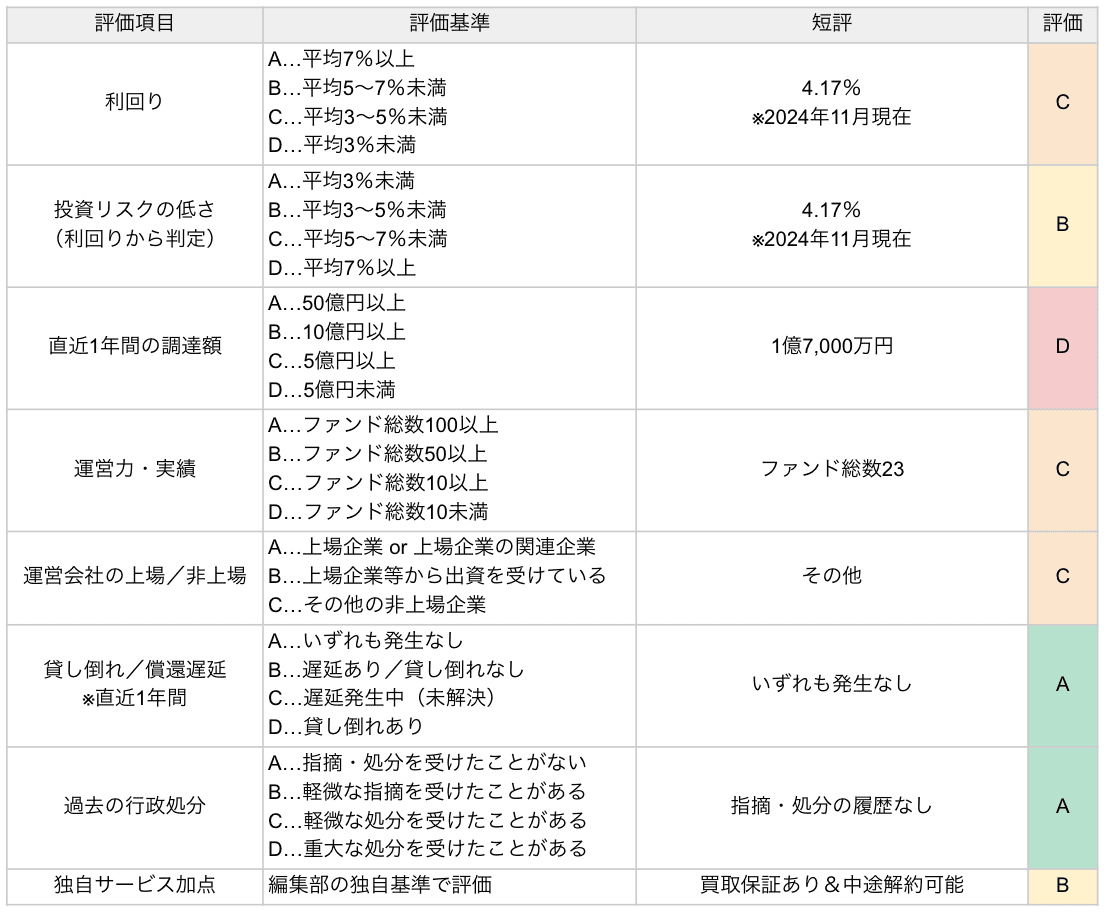 LIFE FIELD FUND