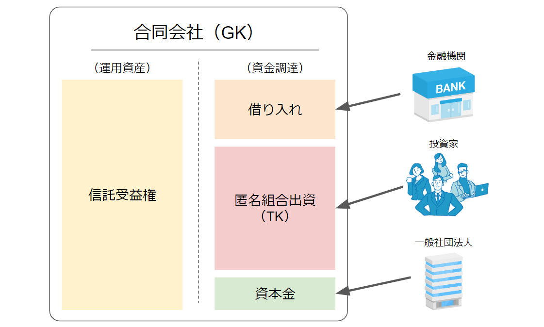 GK-TKスキームの仕組みと特徴