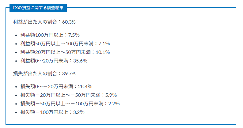 FX調査