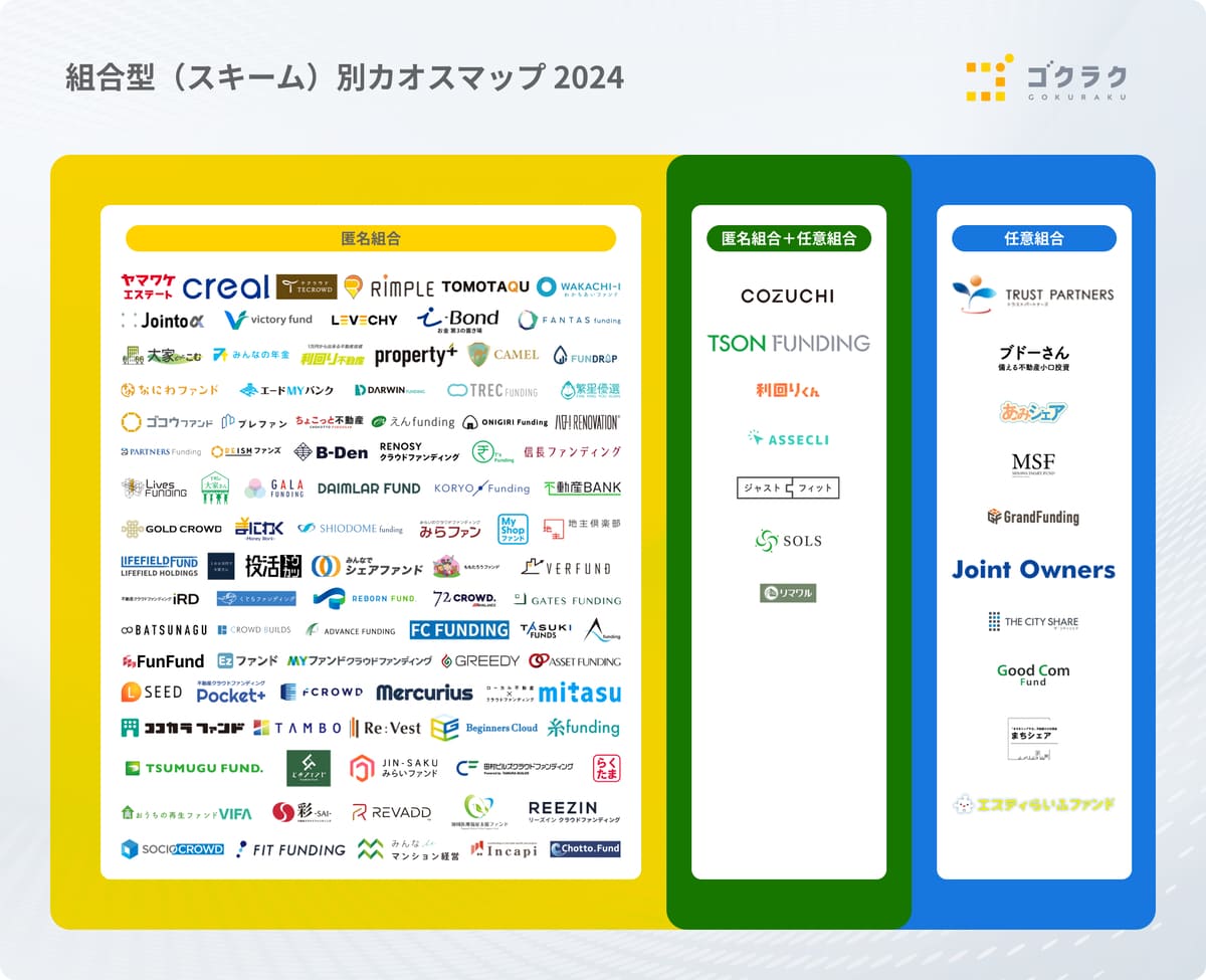 カオスマップ2024（組合型別）