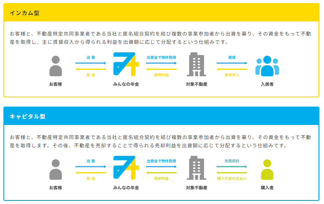 みんなで大家さんの仕組み