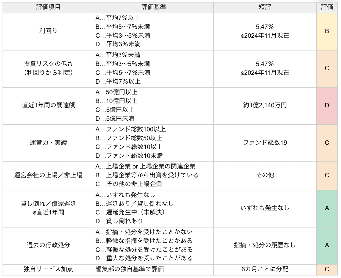 下町の大家さん