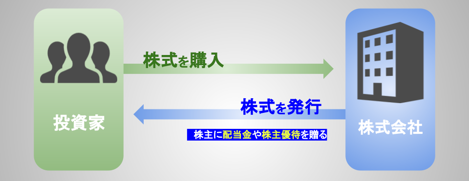 株主優待制度とは？