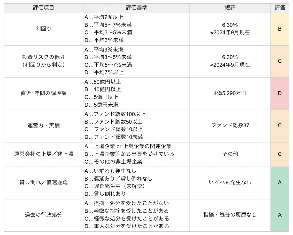 アセクリの評価