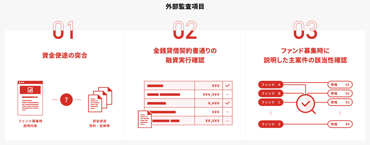 クラウドバンクの透明性の高い運用